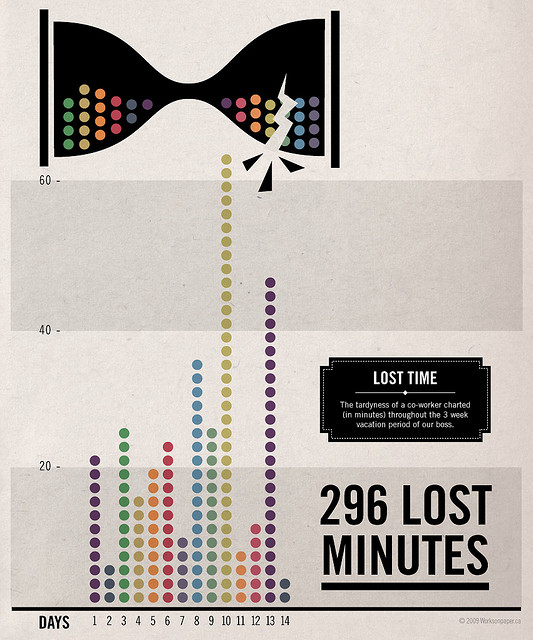 60+ Beautiful Examples of Well-Designed Infographics
