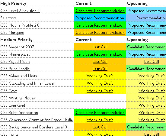Most Useful Front End Cheat Sheets for Web Developers 9 cheat sheats