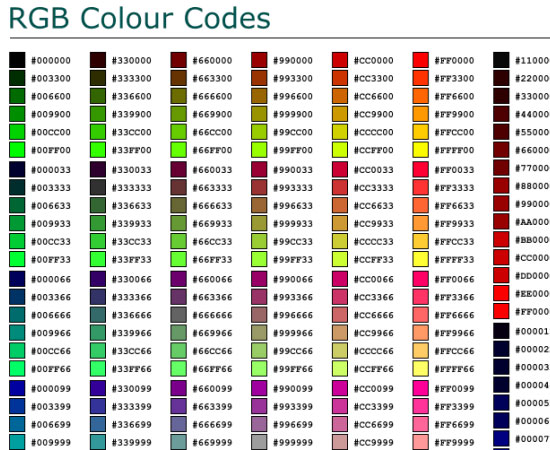 Most Useful Front End Cheat Sheets for Web Developers 10 cheat sheats