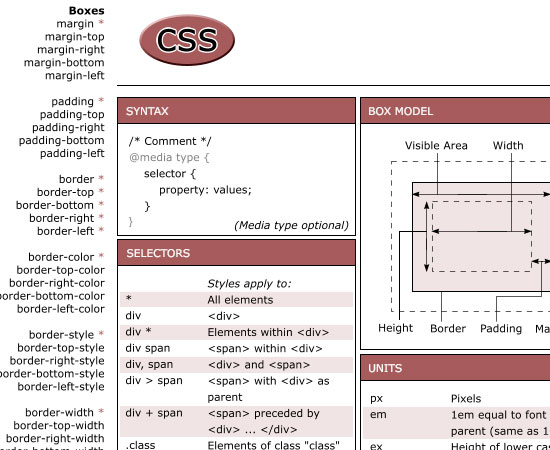 Most Useful Front End Cheat Sheets for Web Developers 11 cheat sheats