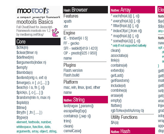 Most Useful Front End Cheat Sheets for Web Developers 13 cheat sheats