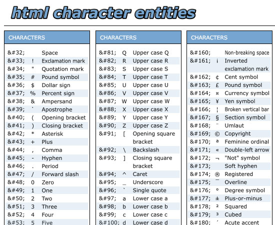 Most Useful Front End Cheat Sheets for Web Developers 14 cheat sheats