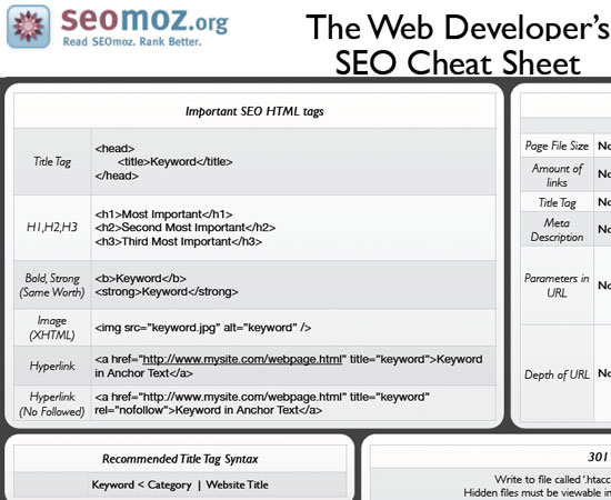 Most Useful Front End Cheat Sheets for Web Developers 15 cheat sheats