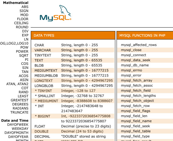 Most Useful Front End Cheat Sheets for Web Developers 16 cheat sheats