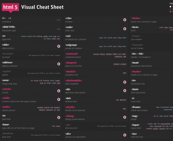 Most Useful Front End Cheat Sheets for Web Developers 3 cheat sheats