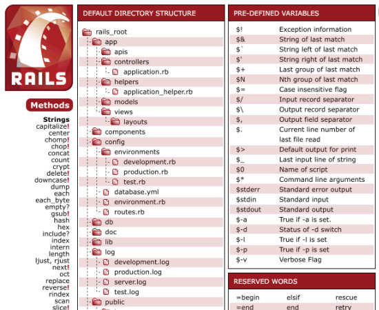 Most Useful Front End Cheat Sheets for Web Developers 6 cheat sheats