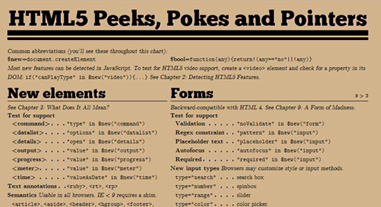 10 Useful Resources for Designers and Developers to Learn HTML5