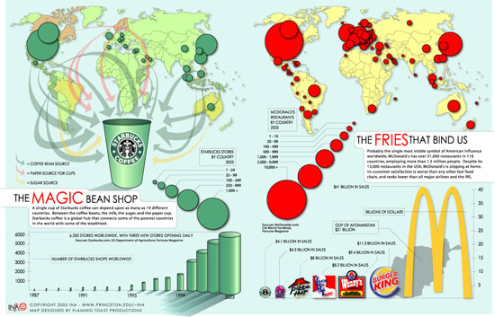 Infographics: Overview, History and Creative Examples