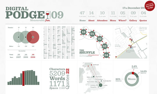 20 Excellent Examples of using Typography in Web Design 10 20 Excellent Examples of using Typography in Web Design 10