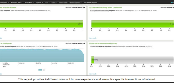 10 Most Organized Network Monitoring Tools 1