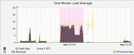 10 Most Organized Network Monitoring Tools 2