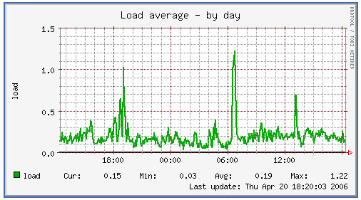 10 Most Organized Network Monitoring Tools 4