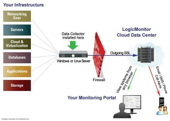 10 Most Organized Network Monitoring Tools 6