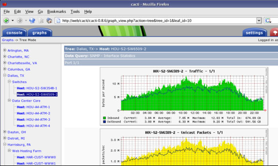 10 Most Organized Network Monitoring Tools 7