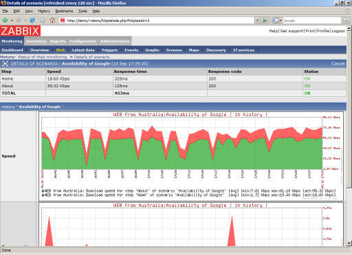 10 Most Organized Network Monitoring Tools 8