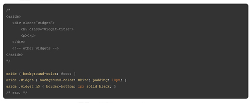 15 Awesome CSS3 Techniques