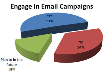 How eCommerce Software and Plugins Help Build Brand Loyalty