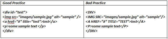 20 Fundamental Practices to Excellent HTML Coding 12
