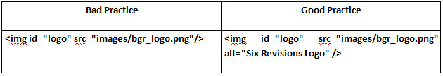 20 Fundamental Practices to Excellent HTML Coding 13