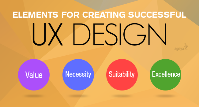 Essential elements for creating a successful UX design