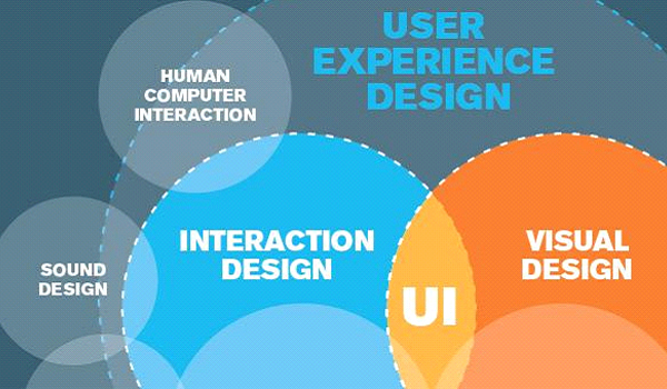 Why Graphic Designing Is Void Without User Experience
