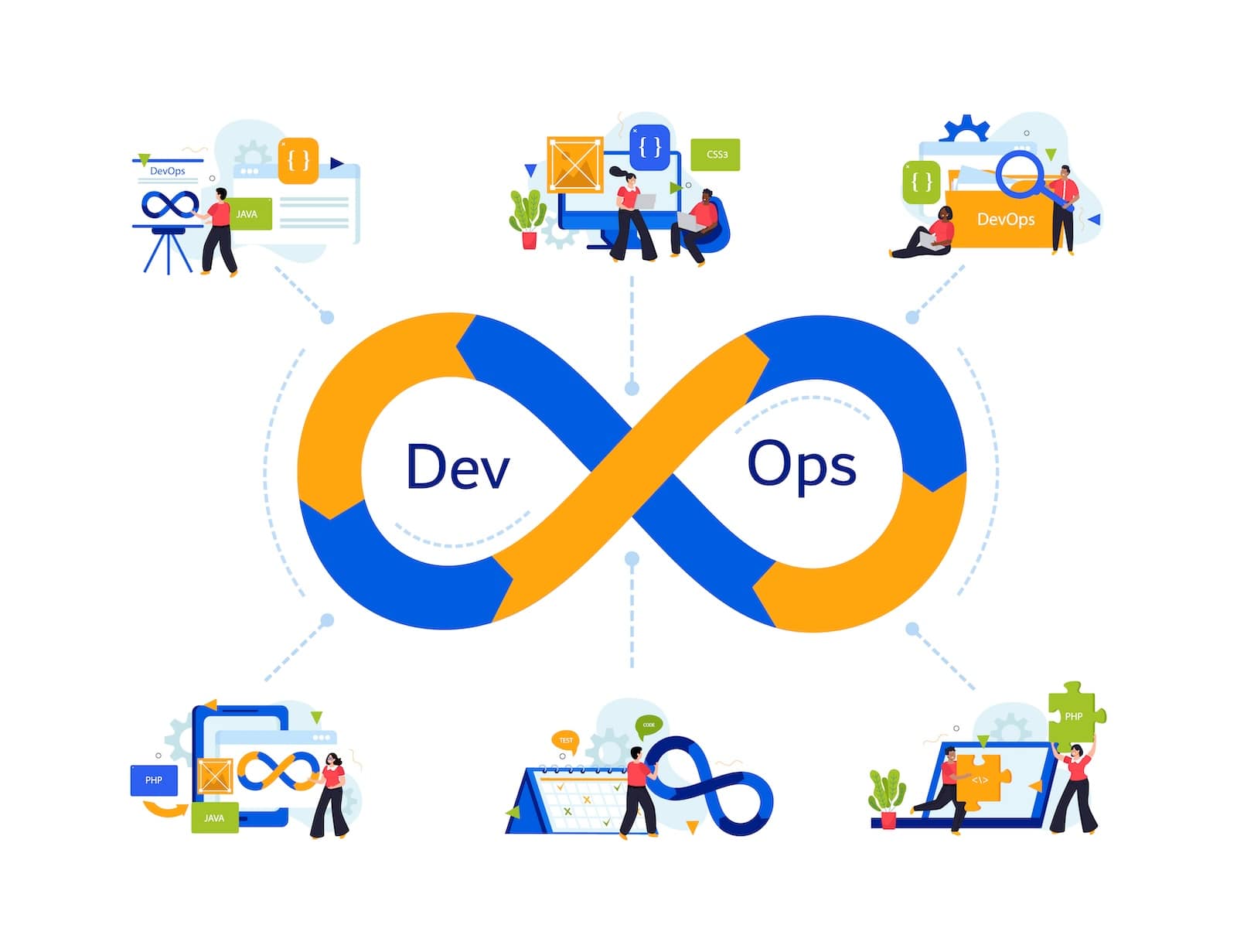 DevOps Mastery: The Next Phase of Operations and Development Starts Now with 10+ Tips